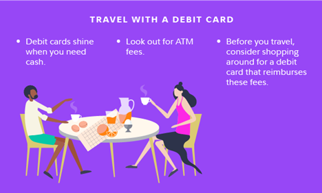 Cash comes in handy when traveling. See if your debit card offers ATM fee reimbursement to save some money.